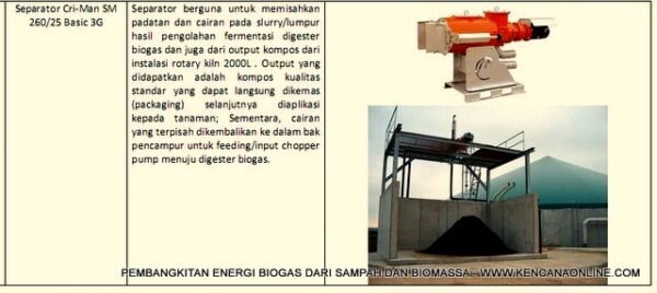 Digester 68 T Set 5